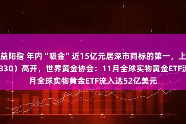 益阳指 年内“吸金”近15亿元居深市同标的第一,上海金ETF(159830)高开,世界黄金协会:11月全球实物黄金ETF流入达52亿美元