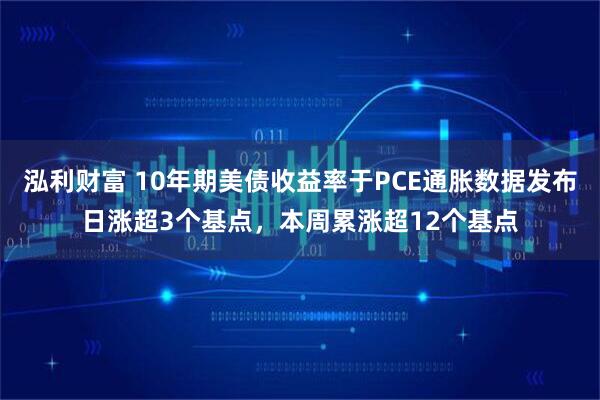 泓利财富 10年期美债收益率于PCE通胀数据发布日涨超3个基点，本周累涨超12个基点